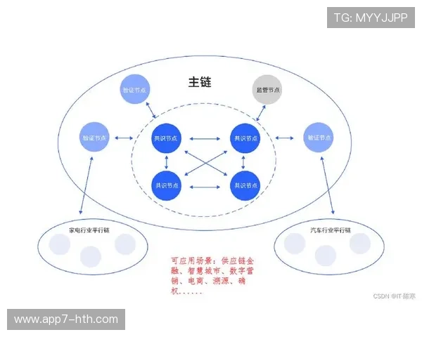 本年度去中心化存储技术分散内容风险,防止单点故障。 本年度去中心化存储技术分散内容风险,防止单点故障。